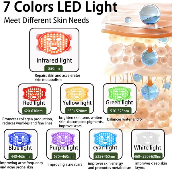 Cloakla K11 Masque facial de thérapie par lumière rouge à DEL – Ensemble de masques anti-âge pour la maison et les voyages – Masque facial de thérapie par lumière LED 7 couleurs (blanc)
